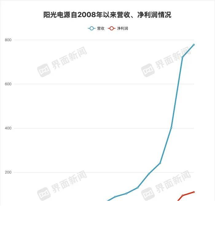 众汇外汇交易平台的崛起，将来你会选择加入吗？