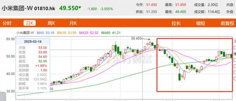 2021年银行存款利率迎来新变动，在银行存10万，一年的利息将下降900多