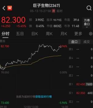 众汇外汇平台量化交易日赚10万，背后隐藏了什么秘密？