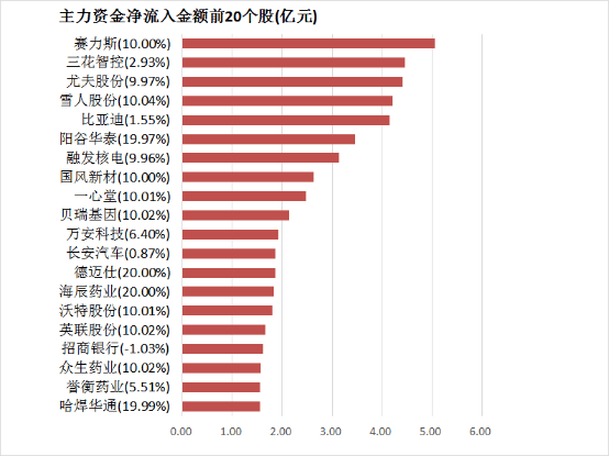 暖物润心，爱传万家，华润万家关爱户外低温工作者